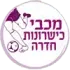 Maccabi Kishronot Hadera Women Football Team Results